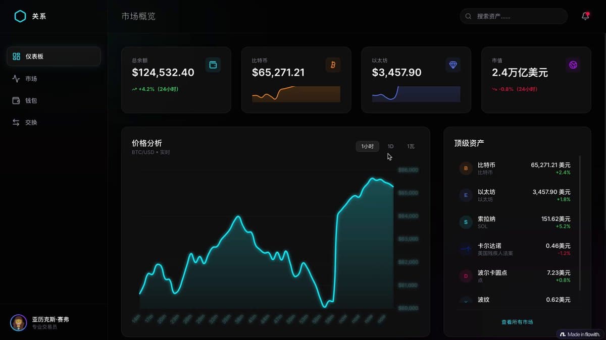 Futuristic cryptocurrency dashboard UI
