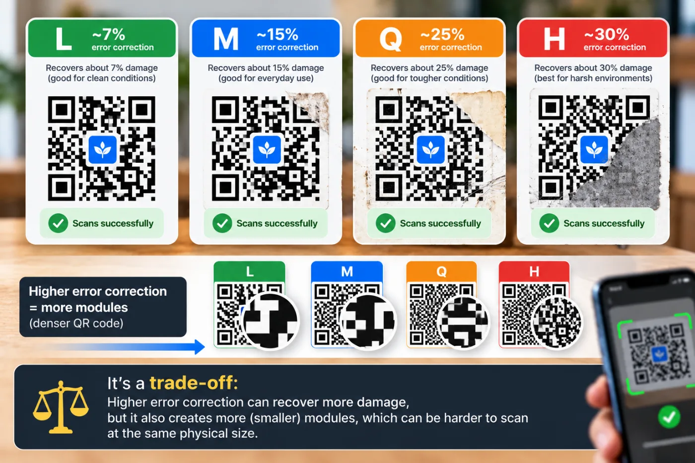 QR Code Error Correction: Which Level Should You Pick?: before and after