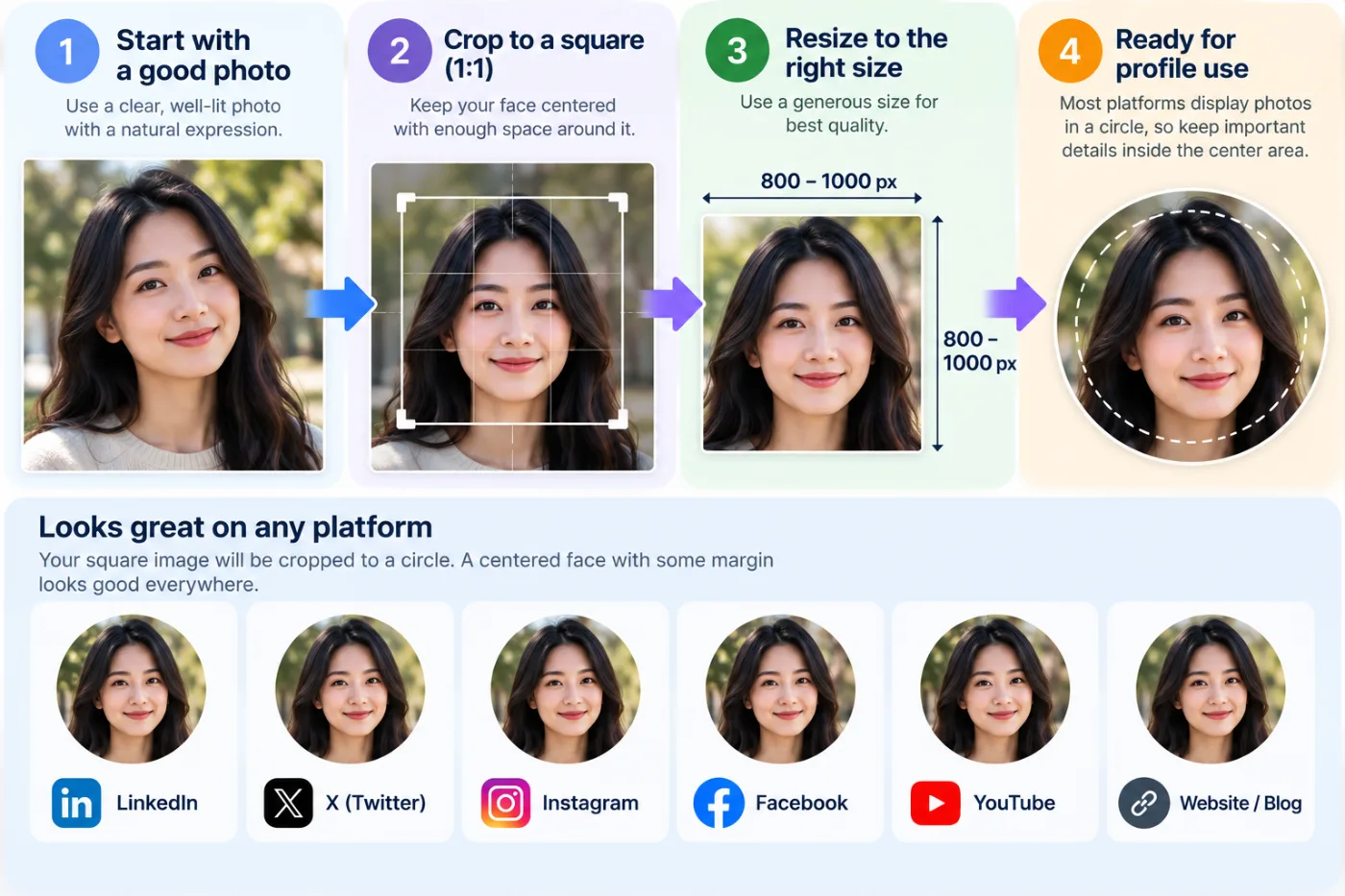 Resize a Profile Picture to the Exact Size (Free): before and after